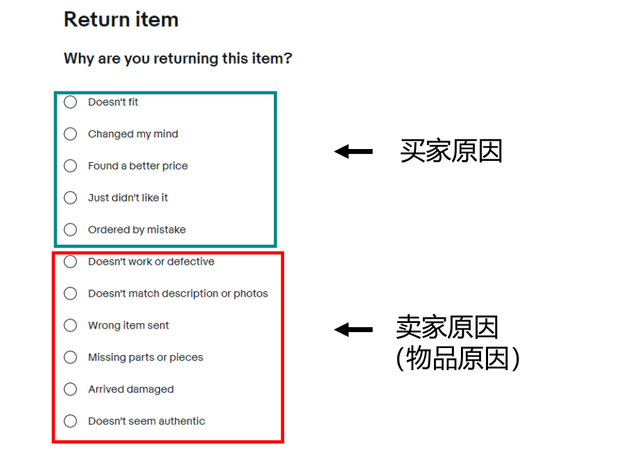 旺季售后高峰不用怕，退货实践指南来帮忙~