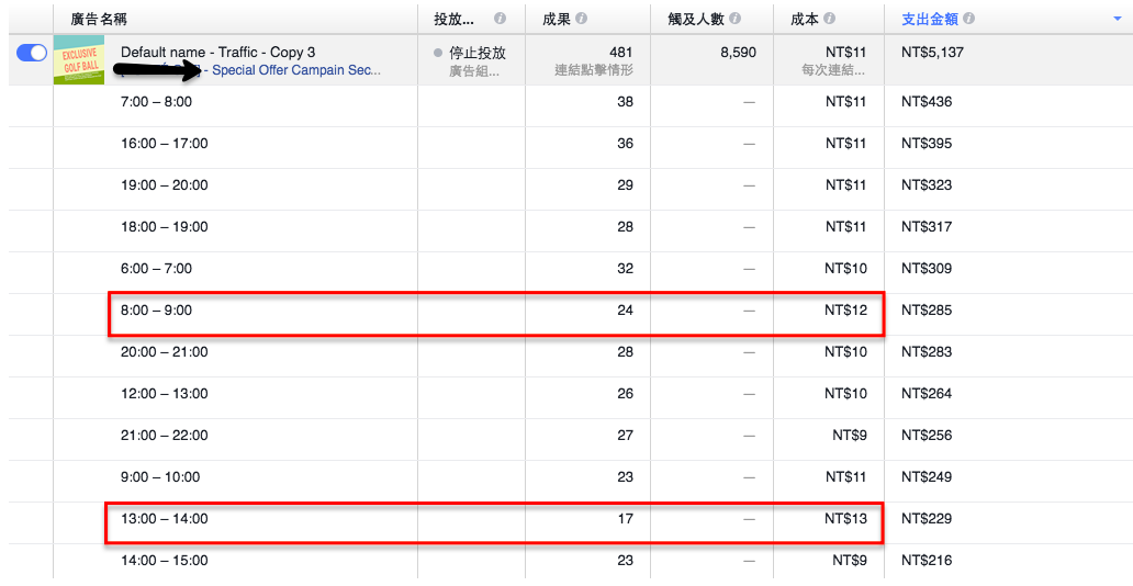 个人做shopify-facebook广告这样优化不爆单都难！
