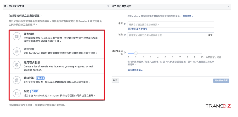 个人做shopify-facebook广告这样优化不爆单都难！