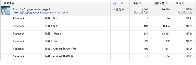 个人做shopify-facebook广告这样优化不爆单都难！