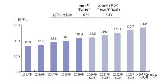 正式上市！Vesync-小而美的亚马逊小家电类目。