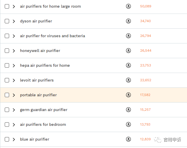 正式上市！Vesync-小而美的亚马逊小家电类目。