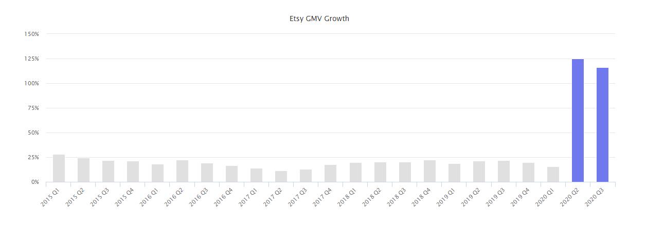 2020年终报告：沃尔玛、eBay、Wish.....六个平台数据一网打尽