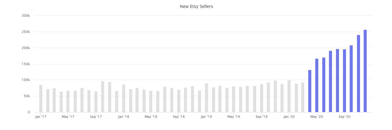 2020年终报告：沃尔玛、eBay、Wish.....六个平台数据一网打尽