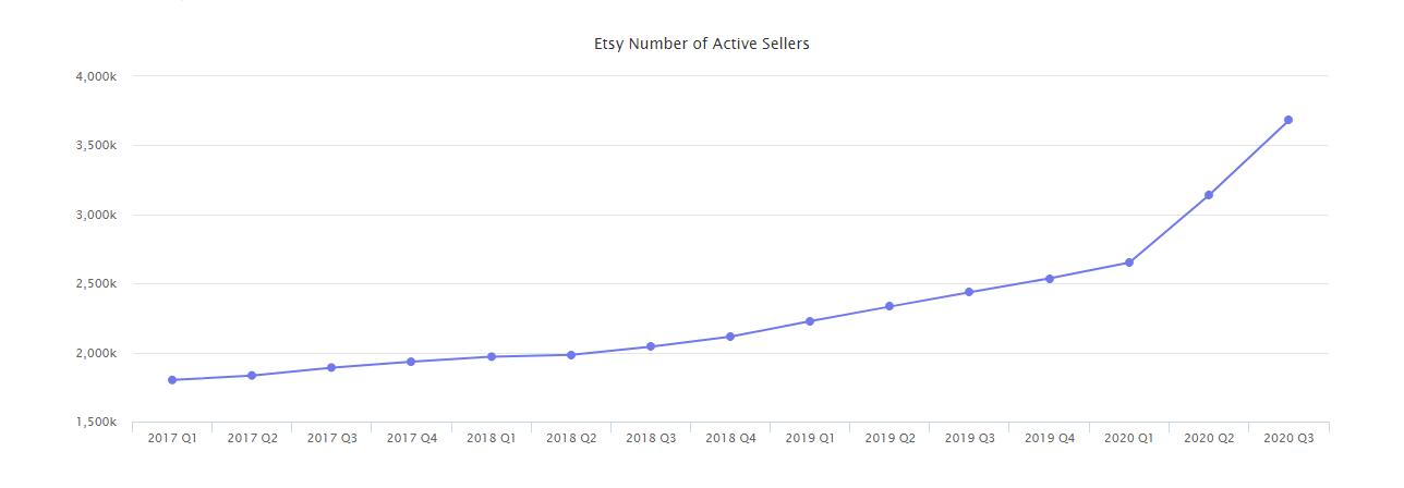 2020年终报告:沃尔玛、eBay、Wish.....六个平台数据一网打尽