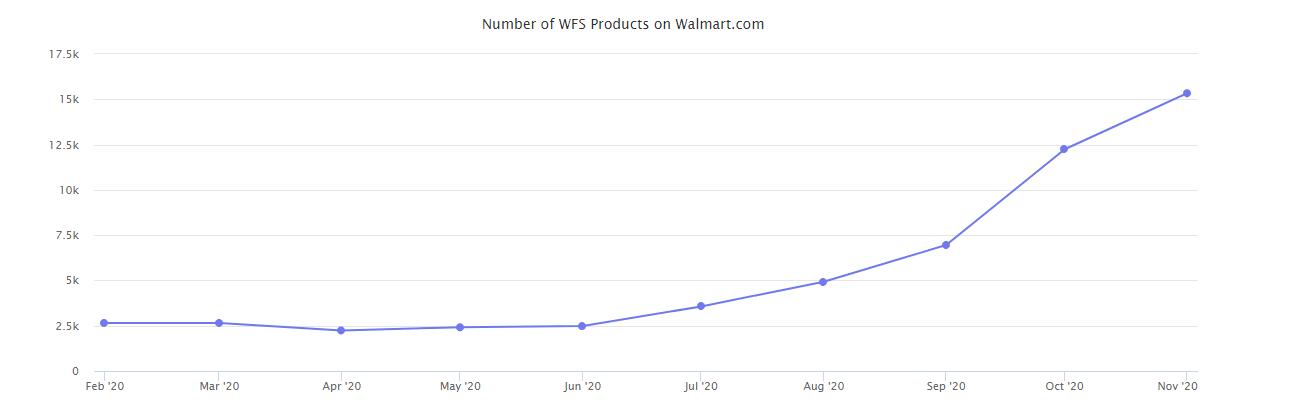 2020年终报告：沃尔玛、eBay、Wish.....六个平台数据一网打尽