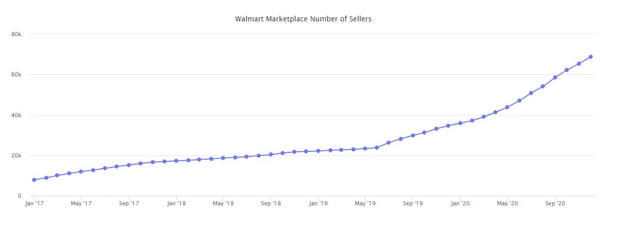 2020年终报告：沃尔玛、eBay、Wish.....六个平台数据一网打尽