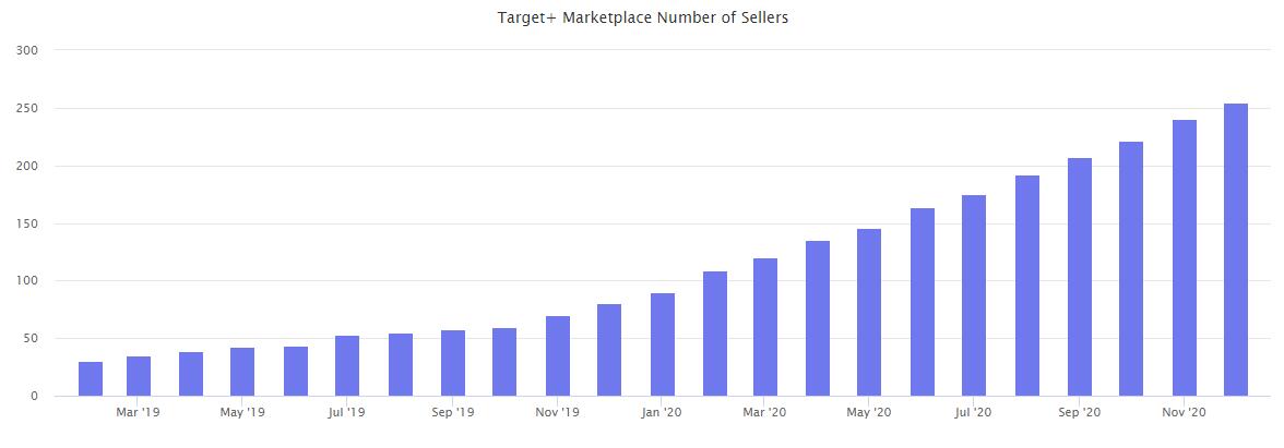 2020年终报告：沃尔玛、eBay、Wish.....六个平台数据一网打尽