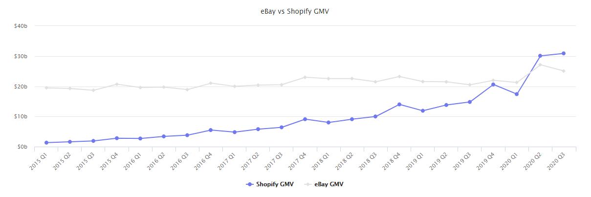 2020年终报告：沃尔玛、eBay、Wish.....六个平台数据一网打尽