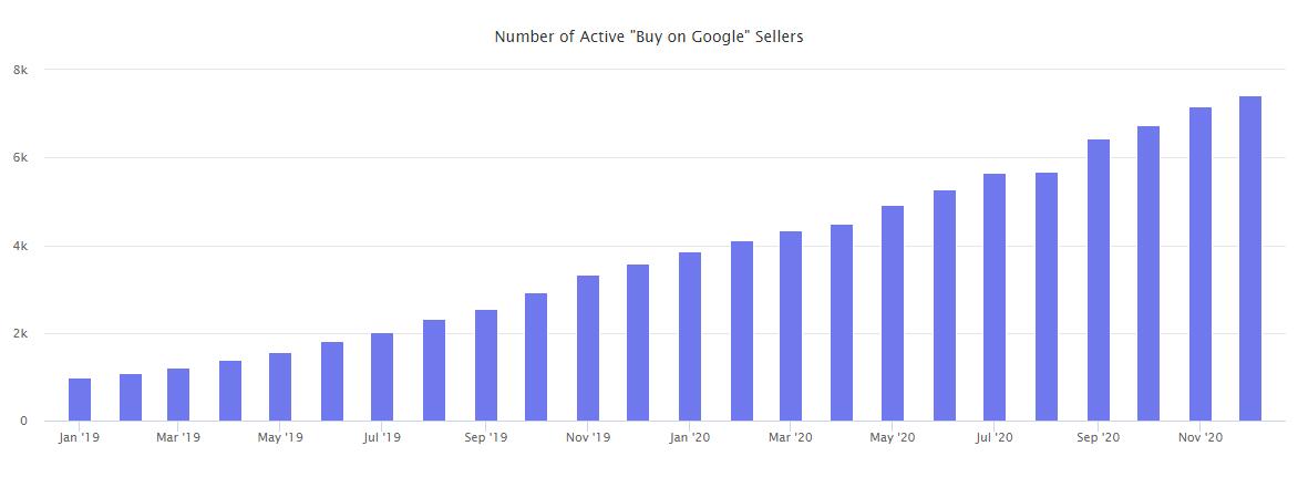 2020年终报告：沃尔玛、eBay、Wish.....六个平台数据一网打尽