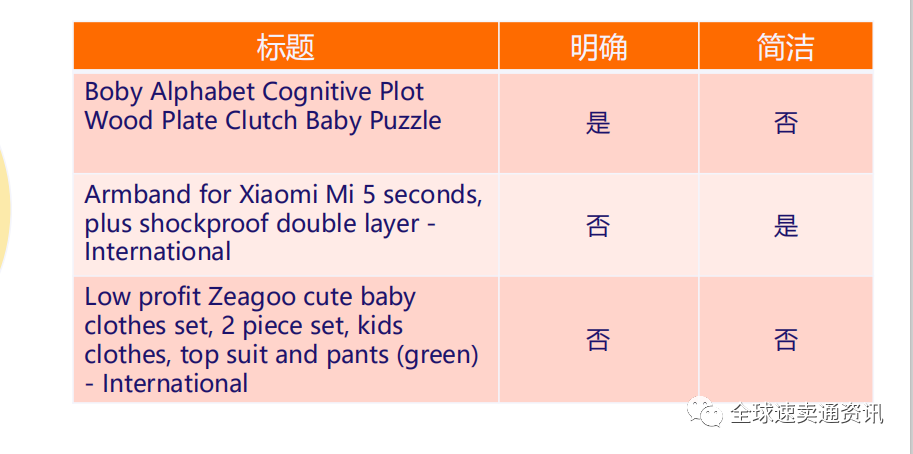 Lazada标题怎么写，正确的方式才能提升产品流量