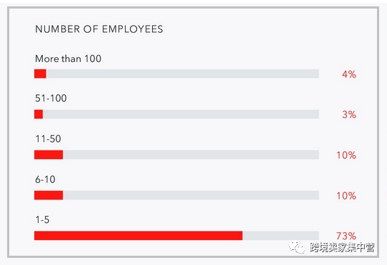 亚马逊为什么越来越难做了？