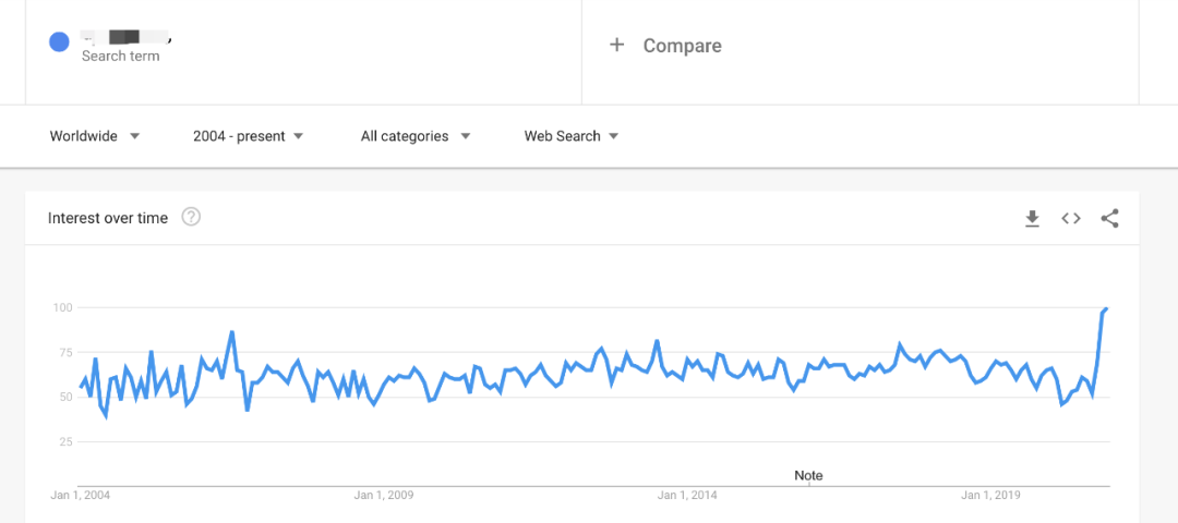 200+ 趋势热销爆品及100+ 爆品独立站网址和广告资料(全部为阿发个人手动筛选)