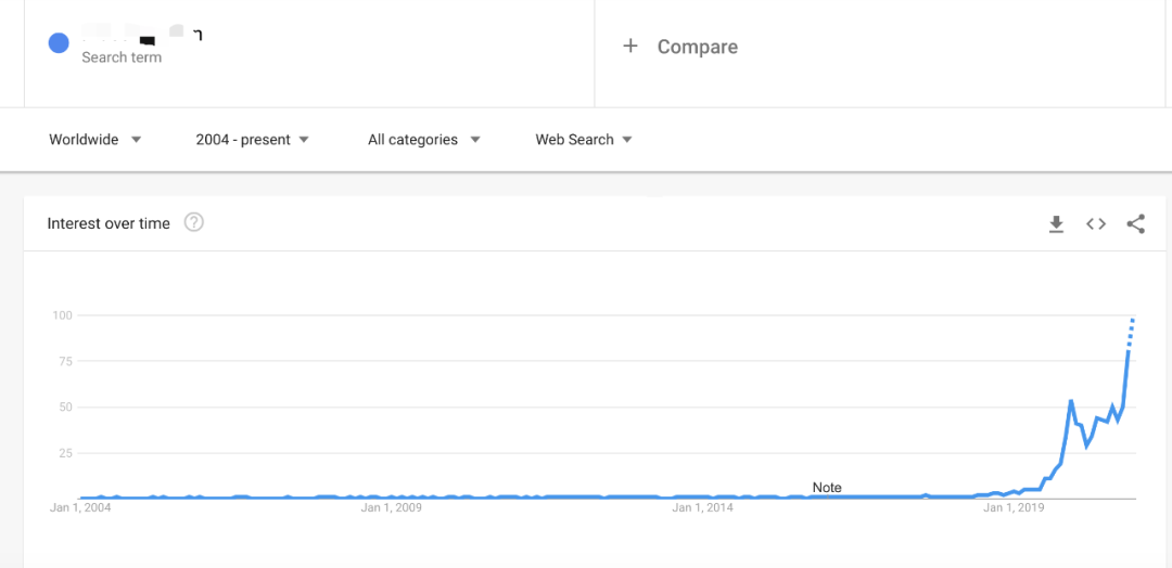 200+ 趋势热销爆品及100+ 爆品独立站网址和广告资料(全部为阿发个人手动筛选)