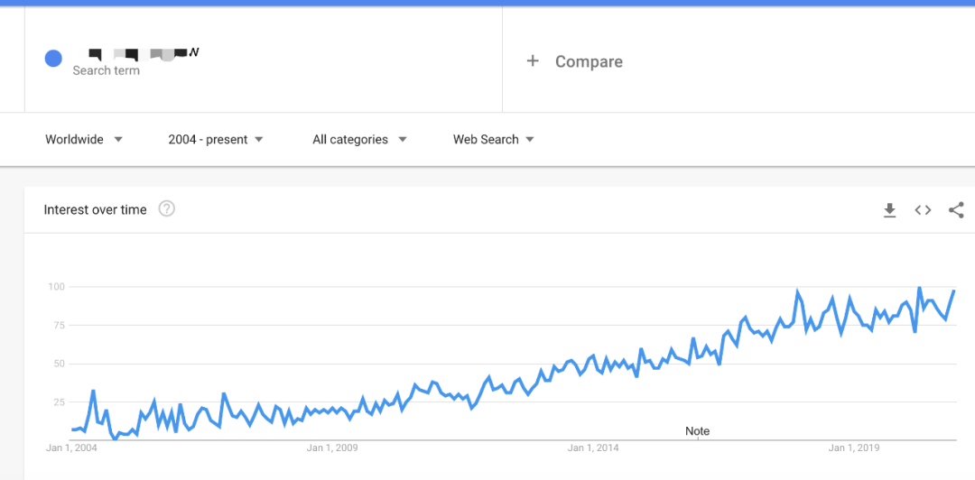 200+ 趋势热销爆品及100+ 爆品独立站网址和广告资料(全部为阿发个人手动筛选)