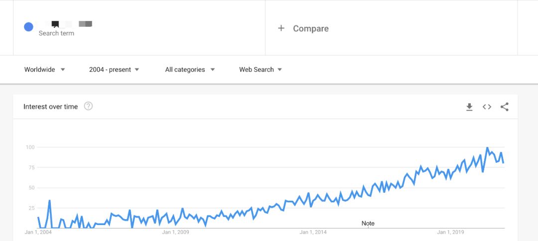 200+ 趋势热销爆品及100+ 爆品独立站网址和广告资料(全部为阿发个人手动筛选)