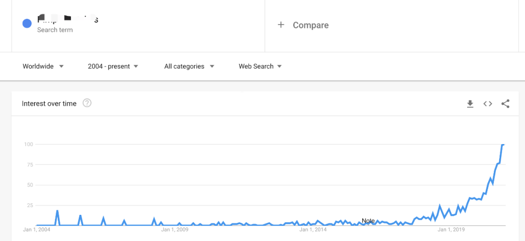 200+ 趋势热销爆品及100+ 爆品独立站网址和广告资料(全部为阿发个人手动筛选)