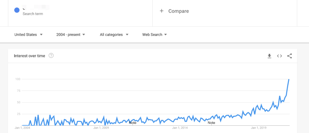 200+ 趋势热销爆品及100+ 爆品独立站网址和广告资料(全部为阿发个人手动筛选)
