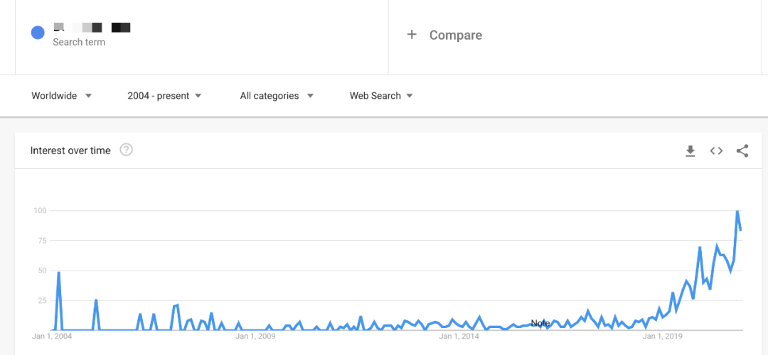 200+ 趋势热销爆品及100+ 爆品独立站网址和广告资料(全部为阿发个人手动筛选)