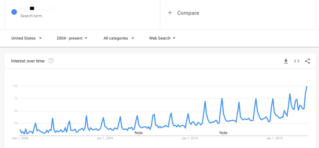 200+ 趋势热销爆品及100+ 爆品独立站网址和广告资料(全部为阿发个人手动筛选)