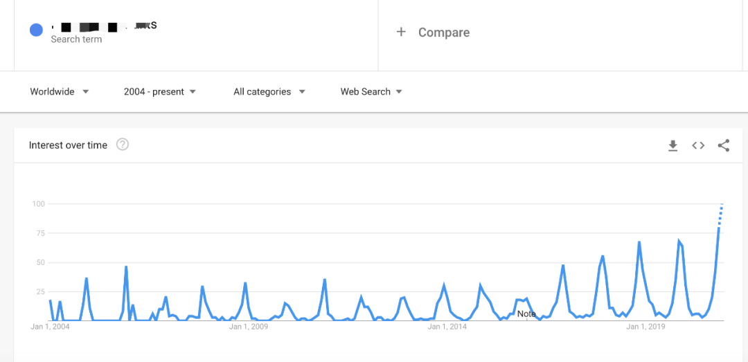 200+ 趋势热销爆品及100+ 爆品独立站网址和广告资料(全部为阿发个人手动筛选)