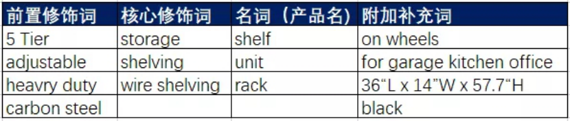 ASIN文案的可读性和关键词如何兼顾？