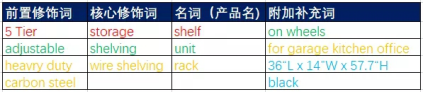 ASIN文案的可读性和关键词如何兼顾？