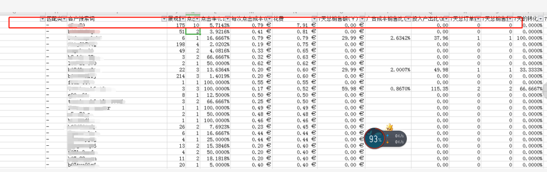 手动广告词表现不错的词，在自动里却花费巨大？直接否定不可行
