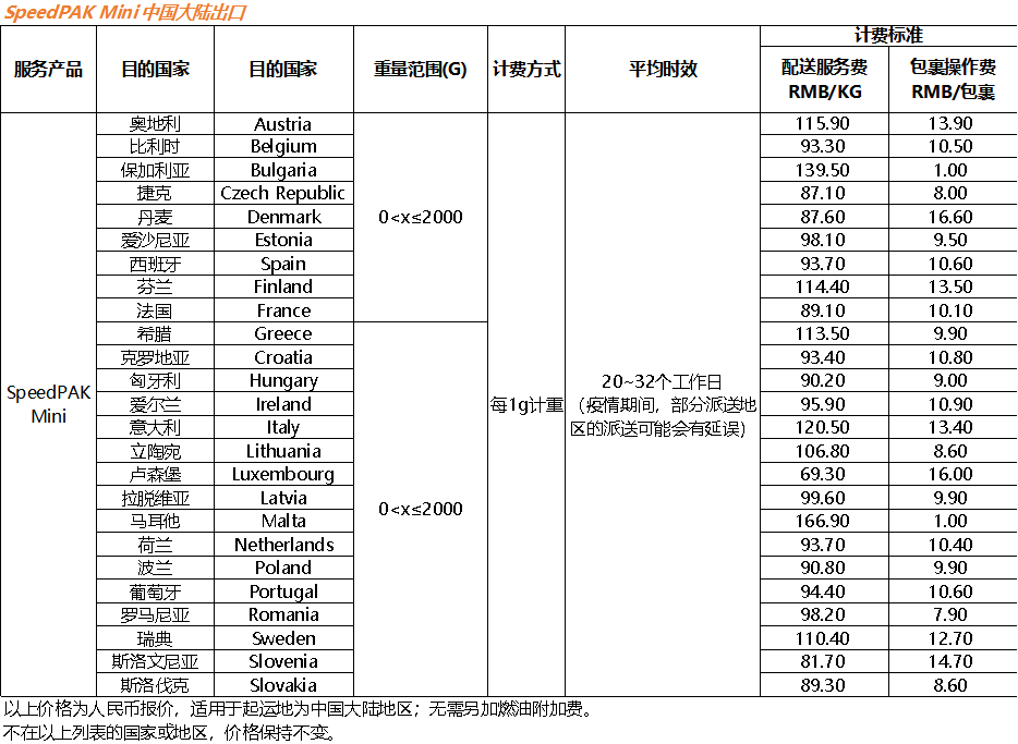 eBay公告：关于SpeedPAK 2021年1月1日起欧洲部分路向运价调整通知