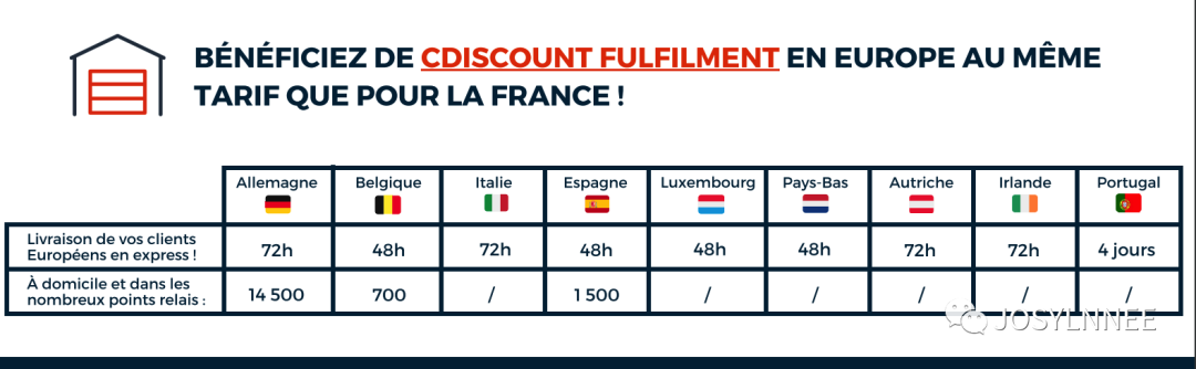 如何设置Cdiscount自发货产品的国际运费