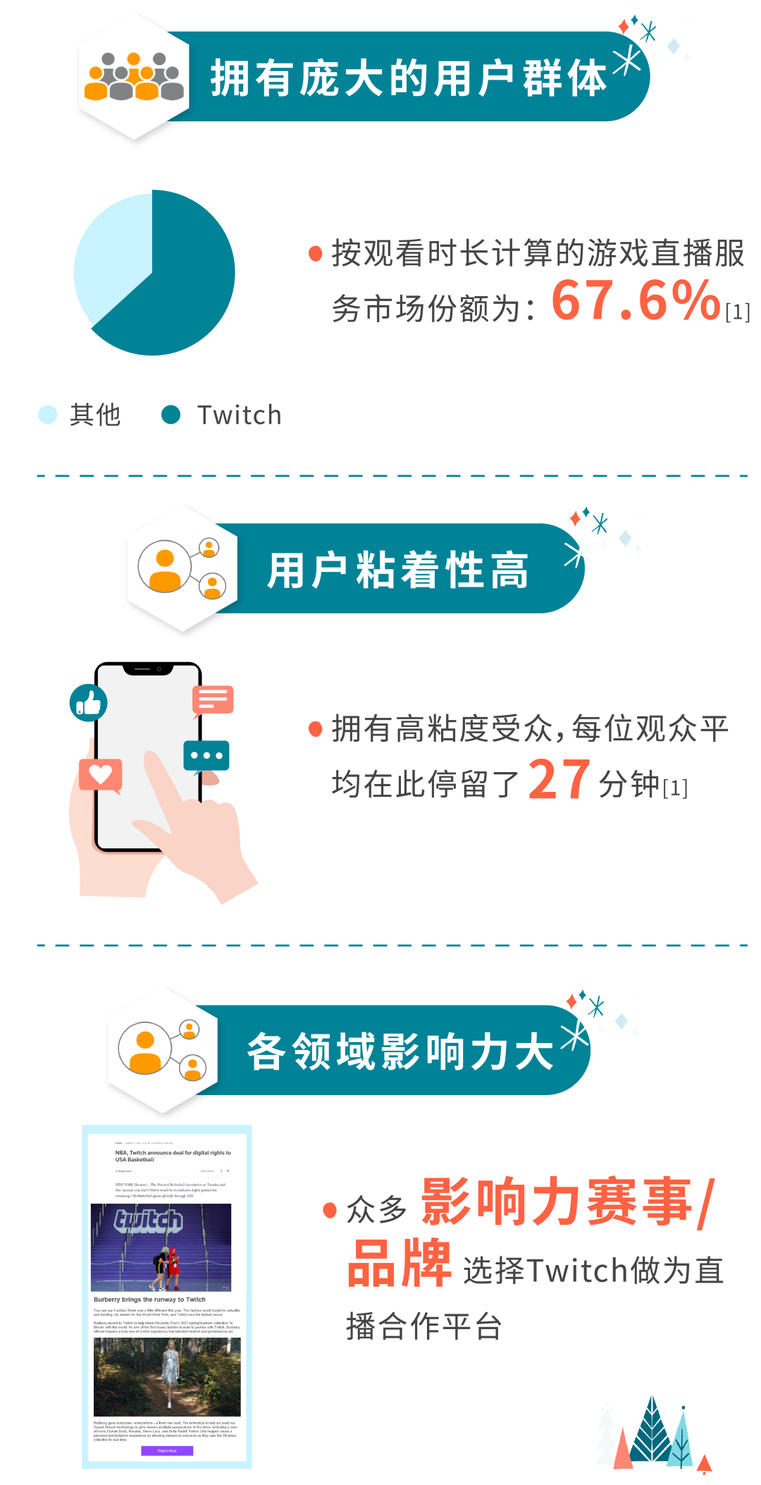 新品日志 | Twitch来了！亚马逊开辟全新电竞玩家战场！