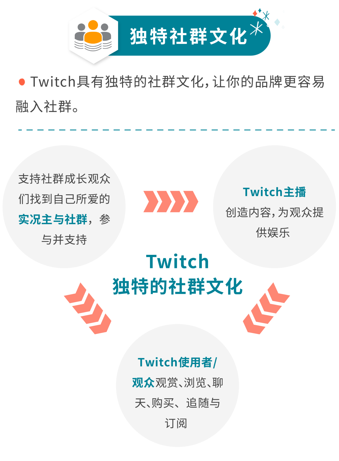新品日志 | Twitch来了！亚马逊开辟全新电竞玩家战场！