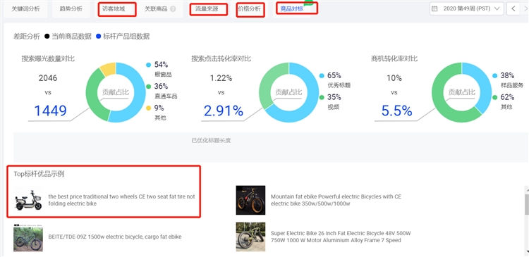 【硬核干货】国际站产品优化方法