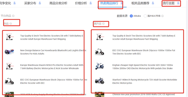 【硬核干货】国际站产品优化方法