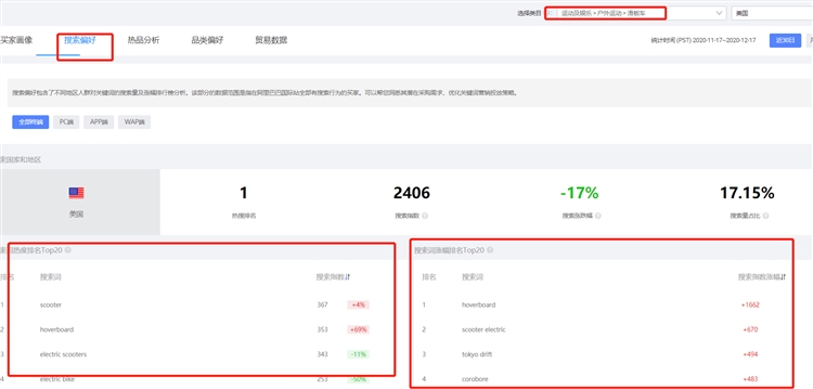 【硬核干货】国际站产品优化方法