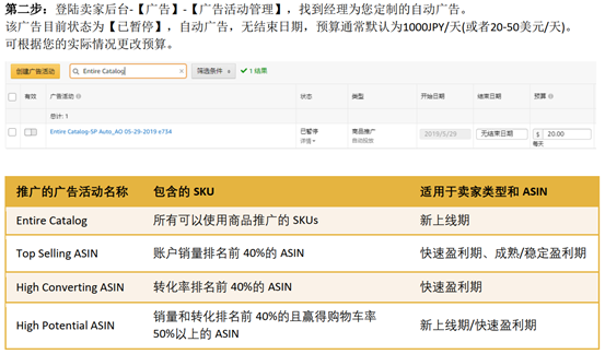 新手必须要知道的Amazon官方广告福利