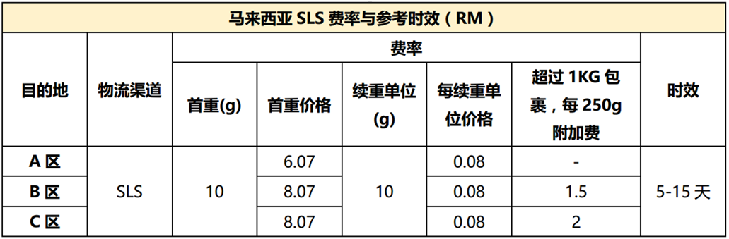 Shopee马来西亚sls运费及开通指南 雨果网