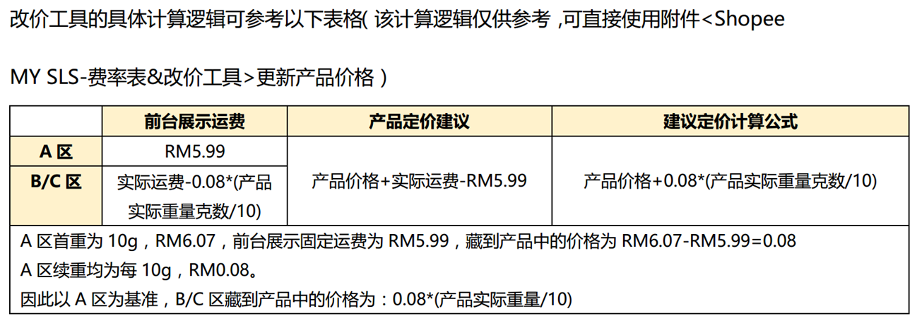 Shopee马来西亚sls运费及开通指南 雨果网