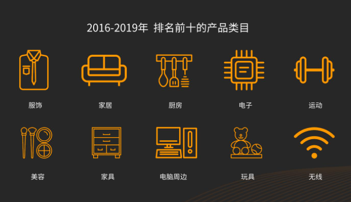 2016-2019年，亚马逊排名前十的产品类目有哪些？