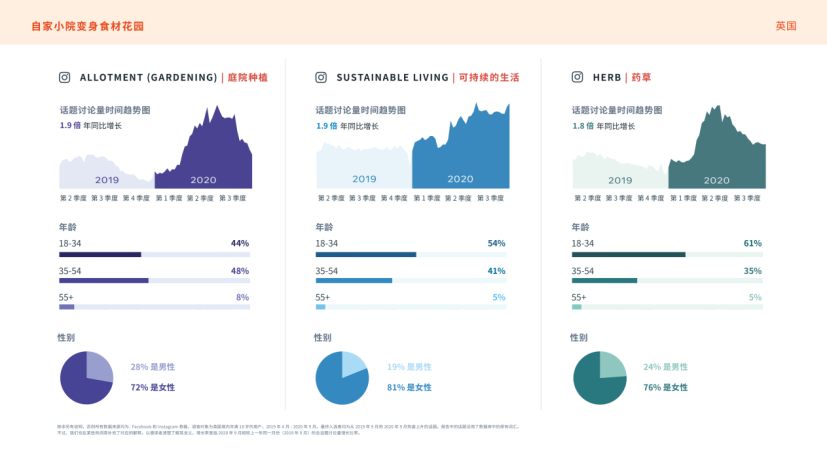 Facebook IQ 发布2021年热门话题和趋势报告，8大市场全解读！