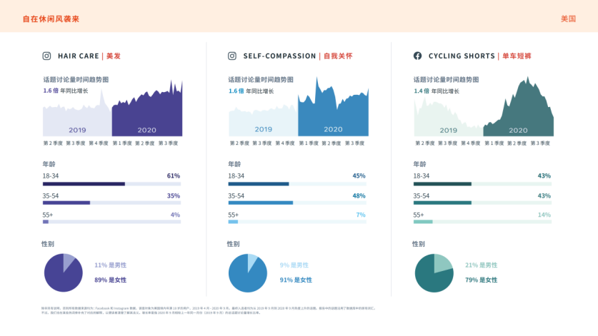 Facebook IQ 发布2021年热门话题和趋势报告，8大市场全解读！