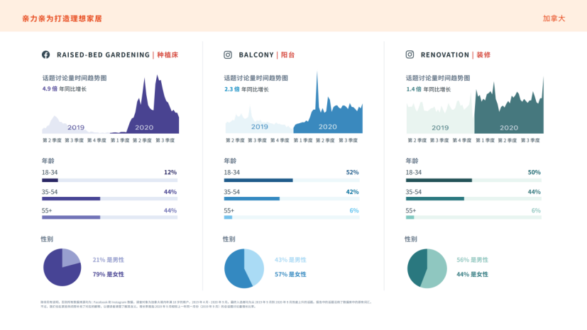 Facebook IQ 发布2021年热门话题和趋势报告，8大市场全解读！