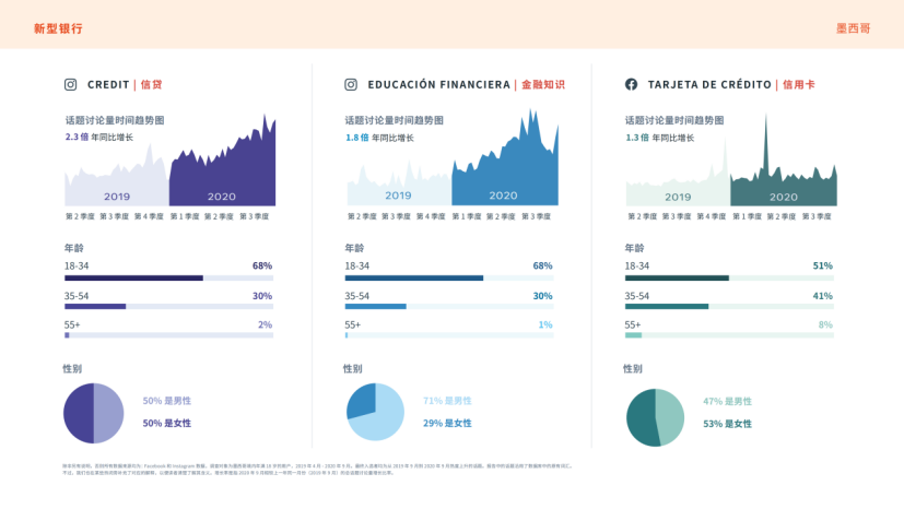 Facebook IQ 发布2021年热门话题和趋势报告，8大市场全解读！