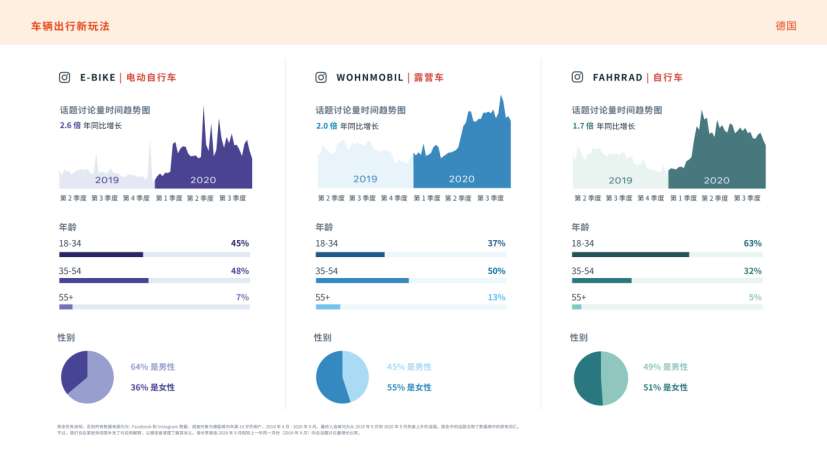 Facebook IQ 发布2021年热门话题和趋势报告，8大市场全解读！