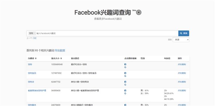 个人做shopify-facebook广告和选品的一些经验分享