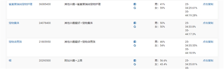 个人做shopify-facebook广告和选品的一些经验分享