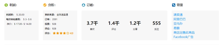 个人做shopify-facebook广告和选品的一些经验分享