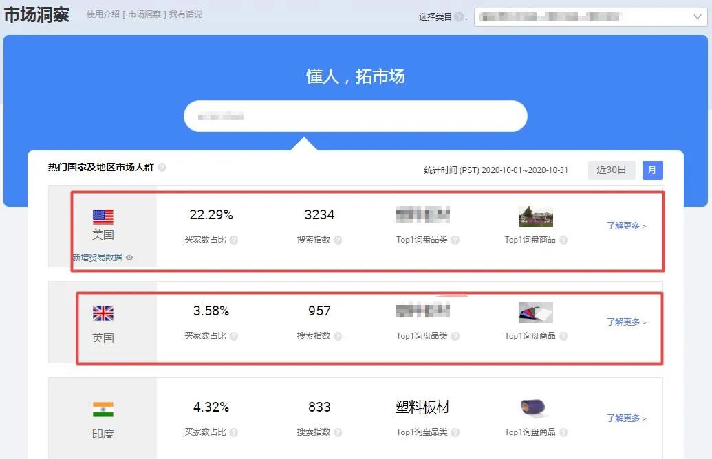 如何利用小工具快速定位你的产品，从而更好地销售产品