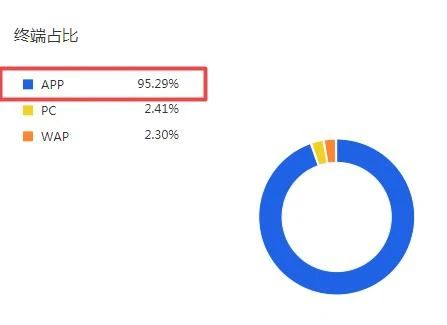 如何利用小工具快速定位你的产品，从而更好地销售产品