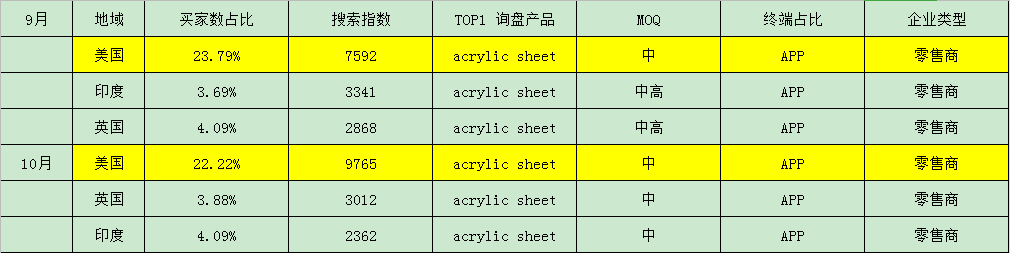 如何利用小工具快速定位你的产品，从而更好地销售产品